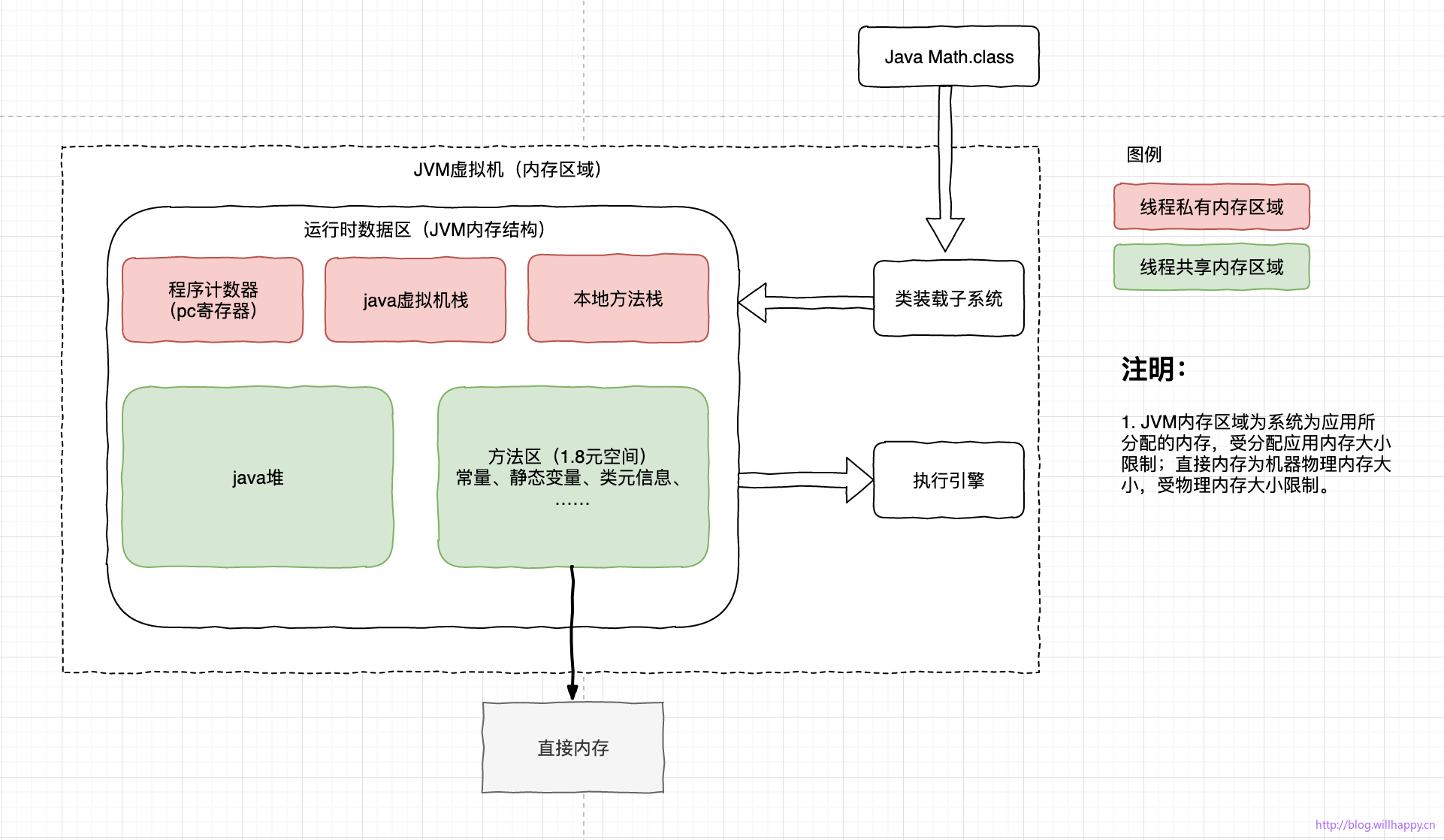 jvm结构图