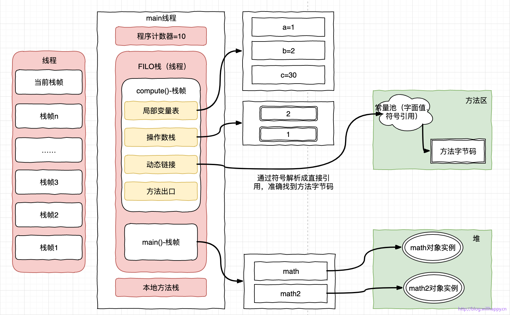 jvm工作流程总图